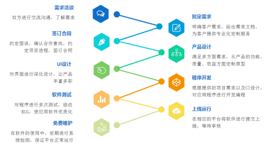 软件项目开发流程管理